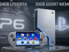 索尼PS6与24GB内存掌机同步发布，统一架构实现跨平台高效开发