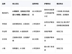 学习机哪个牌子好？2026避坑全攻略：护眼、售后、AI能力一个不能少