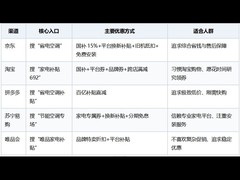 省电空调去哪儿买？2026年五大渠道选购指南