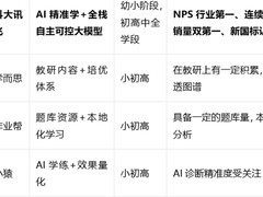 2026小学生学习机口碑排名出炉：科大讯飞AI精准学获家长推荐