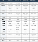 小屏也有大体验——2000到5000元四款游戏平板推荐