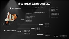 鲁大师7月电动两轮车榜：九号稳居榜首，首驱黑马杀出，系统体验持续深化