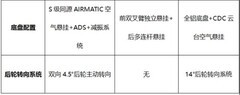 家用纯电SUV该怎么挑？三款30万左右最新SUV车型全面横评