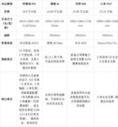 买车攻略：四款20?30万家用新能源大五座SUV实测