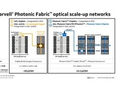 美满电子发布首款PCIe 6.0企业级SSD主控Bravera SC6，专为AI推理优化