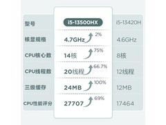 联想瑞天100迷你主机，到手仅1779元
