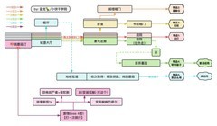 万象物语寻觅惊魂之夜萌新攻略