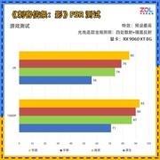 5000元装机首选 蓝宝石RX 9060 XT 8G仅2399元