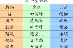 想不想修真：宠物血脉全攻略