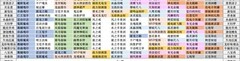 忍者必须死3：美食寻宝攻略