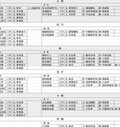 忍者必须死3：美食寻宝攻略