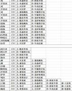 忍者必须死3：美食寻宝攻略