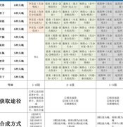 剑侠世界3：兵魄系统搭配指南