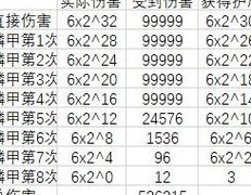 骰子元素师：无尽模式刷血攻略
