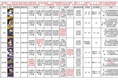 少女前线：云图计划全角色算法推荐