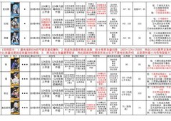 少女前线：云图计划全角色算法推荐
