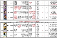 少女前线：云图计划全角色算法推荐