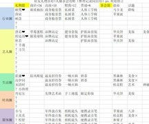 绝对演绎全攻略汇总