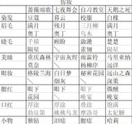 绝对演绎全攻略汇总