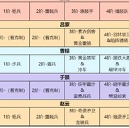 卧龙吟2吕蒙减益神技解析