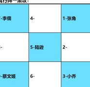 卧龙吟2陆逊阵容搭配攻略