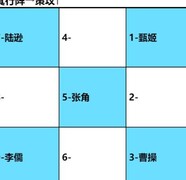 卧龙吟2陆逊阵容搭配攻略