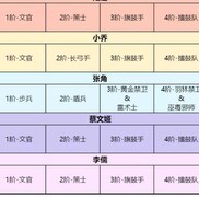 卧龙吟2陆逊阵容搭配攻略