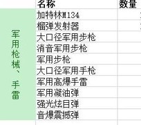 活下去4级箱开箱价值计算器