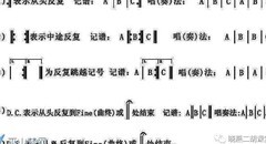 ACE虚拟歌姬：简谱入门指南
