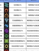 黑暗料理王狩猎新手指南