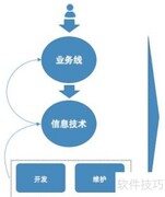 数字化运营能力提升指南