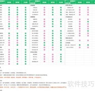 汽车管理软件各版本对比