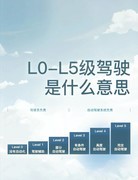 辅助驾驶技术展望 距离L4还有多远的路要走？