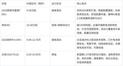 2026年主流10万元SUV怎么选?