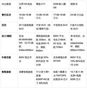 2026年主流纯电SUV怎么选