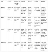 2026年主流30万元级别SUV怎么选