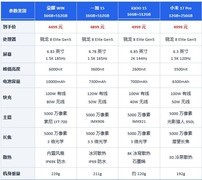 26年2月4000元至5000元游戏手机盘点 3A级手游无压力