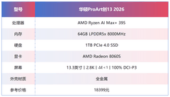 上手体验华硕Pro Art创13 2026：锐龙AI Max+ 395加持的便携创作利器