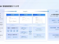 2026数据治理工具推荐：企业精准选型指南