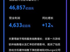 索尼PS5因元器件涨价两度提价致销量承压，但游戏服务利润创新高