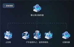 4G全网通，自动化配对组网，蒲公英发布虚拟网线设备S0.5