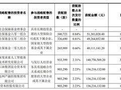 宇树科技科创板IPO定价150元/股，深度求索战略入股并锁定36个月