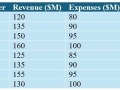 微软2025年10月更新Microsoft 365无障碍助手