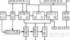 C/C++面向对象入门
