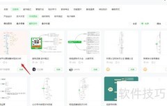 汽车数字化营销思维导图