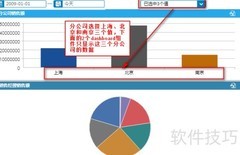 智能BI：业务员快速建分析