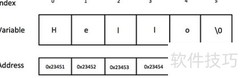 C语言字符串入门