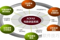 电话录音系统选购指南