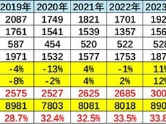 中国车市2025年全球销量占比达35.6%，创历史新高