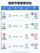2026年5月份学习平板排行榜：谁才是无纸化学习优选？